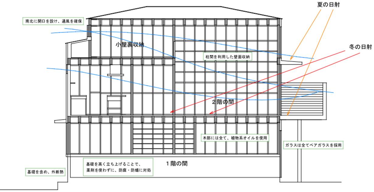 南面全面開口