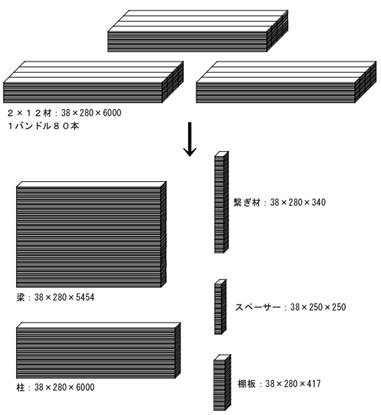 無駄な材が出ない